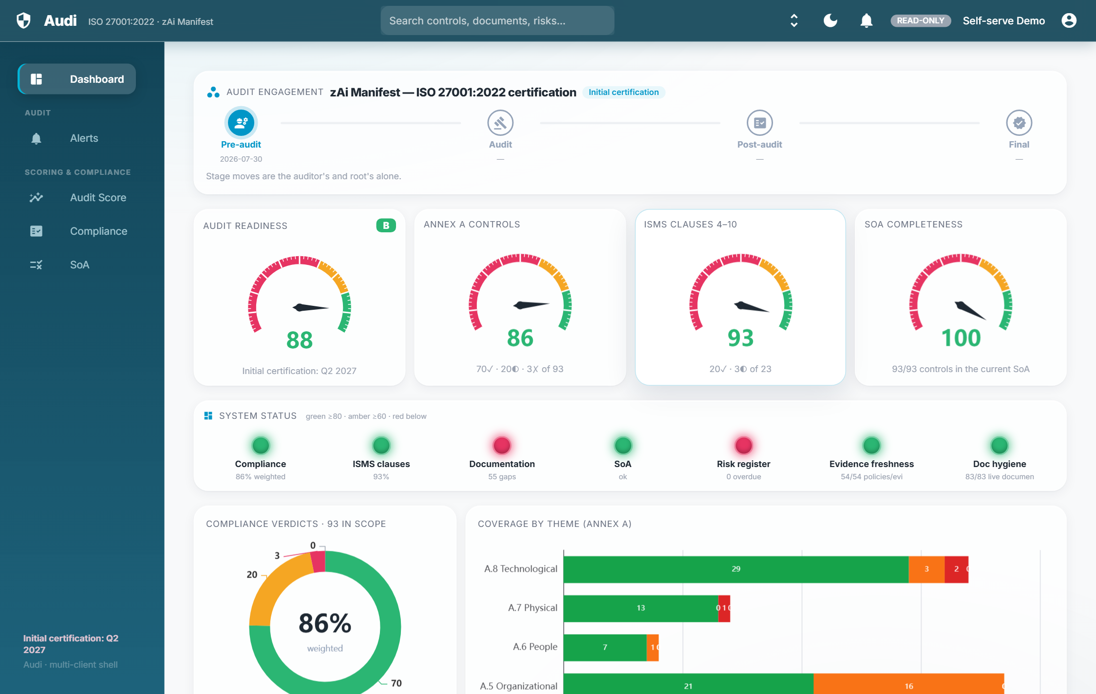 zAi Audit readiness dashboard